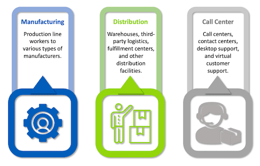 Industry Specialization Bear Industry Specialization Bear