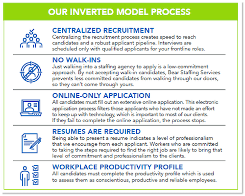 Bear Inverted Recruiting Model Bear Inverted Recruiting Model